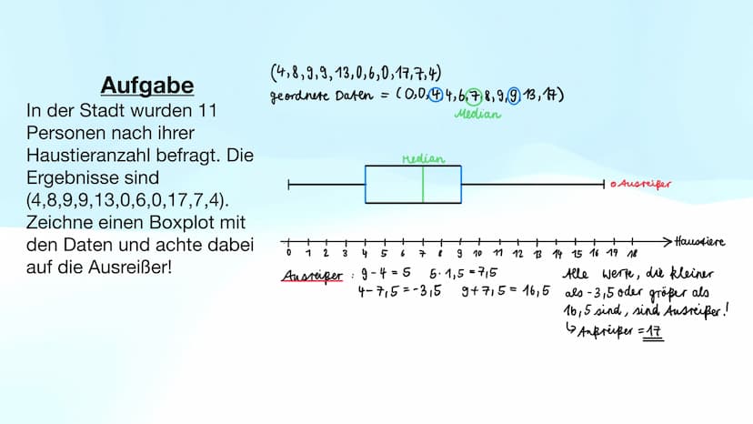 Boxplot o Was ist ein Boxplot?
• Aufbau
Vorgehensweise
o Ausreißer
o Beispiel
o Quellen
Gliederung
X MA
%
I+A
>V
Abb1: https://www.pinclipar