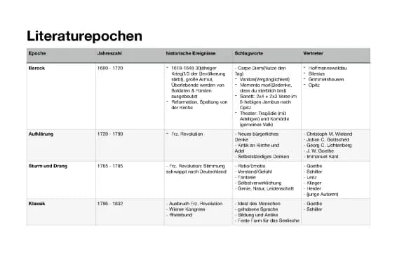 Know Literaturepochen für den Deutsch LK/GK thumbnail