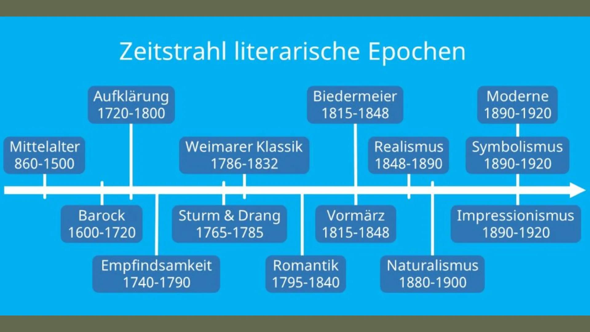 STURM & DRANG
(1765-1785)

von Sinem Türkan & Lena Marie Budde # Inhalt

1. Was ist Sturm & Drang?
2. Historischer Hintergrund
3. Welt- und 