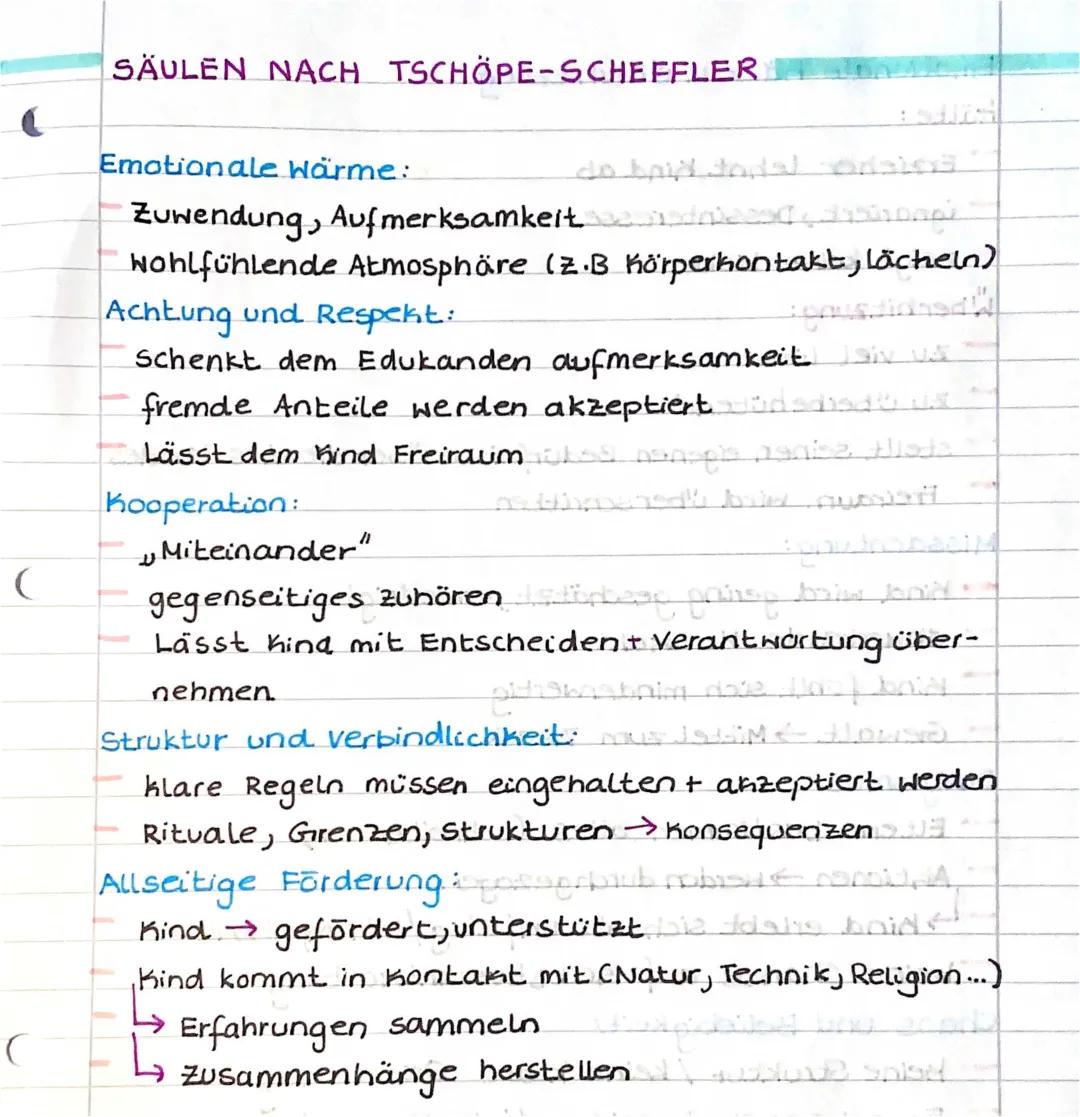 Säulen nach Tschöpe-Scheffler