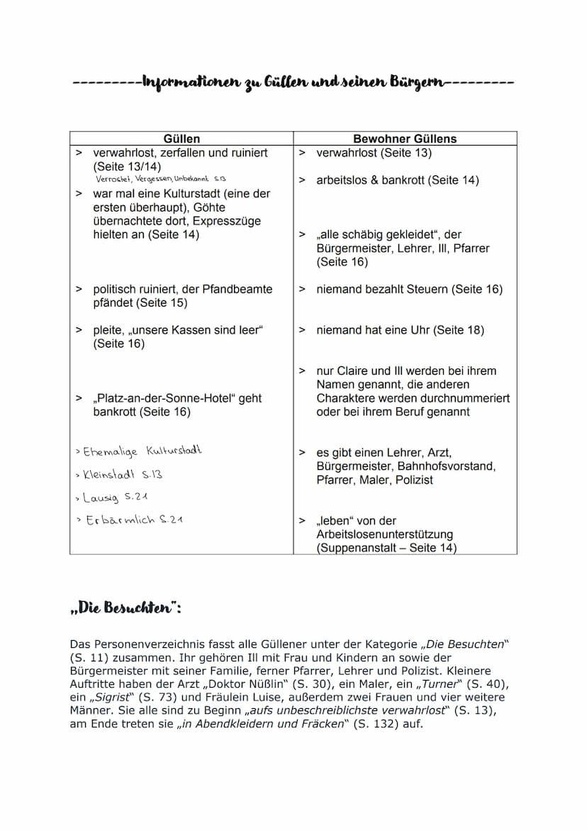 -
+
5f
bpp
M.
te ma
Deutsch
LEC --Informationen zu Güllen und seinen Bürgern-
Güllen
verwahrlost, zerfallen und ruiniert
(Seite 13/14)
Verro