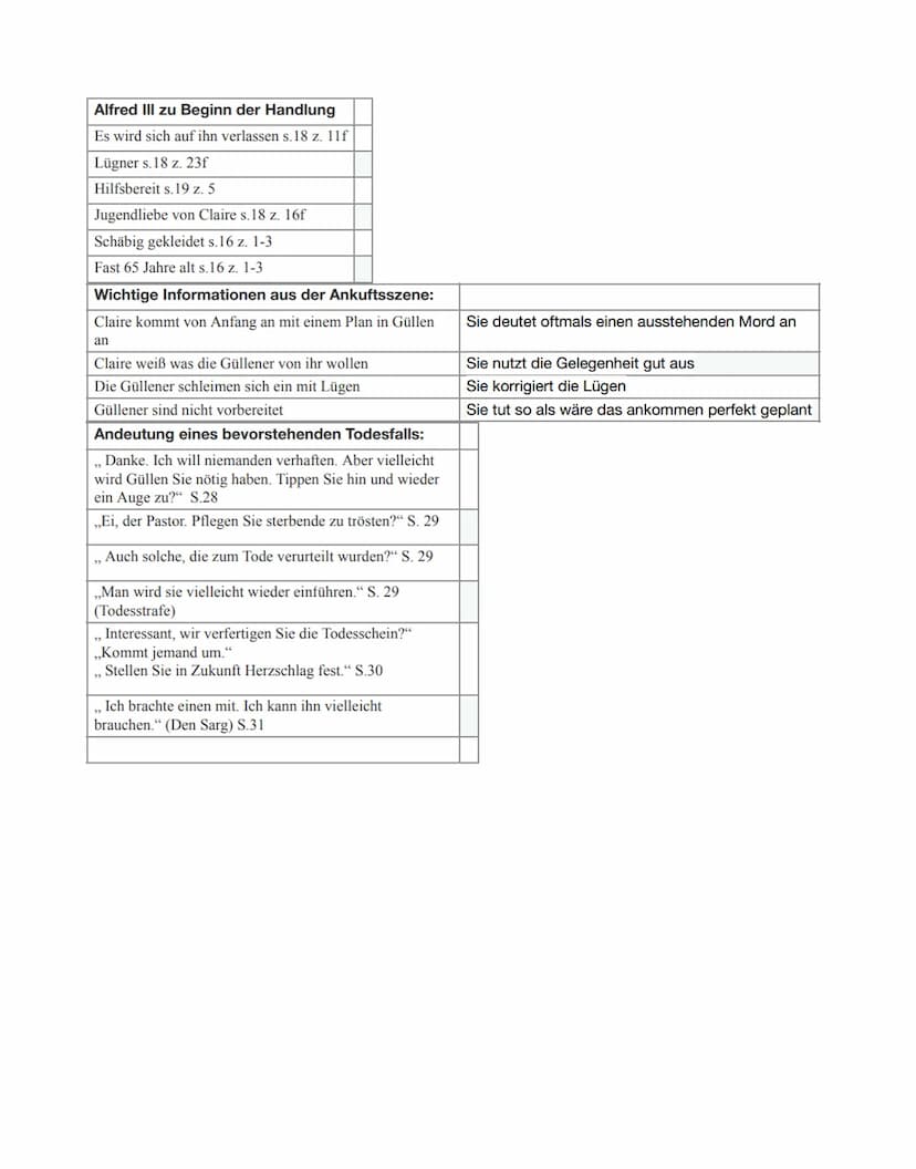 -
+
5f
bpp
M.
te ma
Deutsch
LEC --Informationen zu Güllen und seinen Bürgern-
Güllen
verwahrlost, zerfallen und ruiniert
(Seite 13/14)
Verro