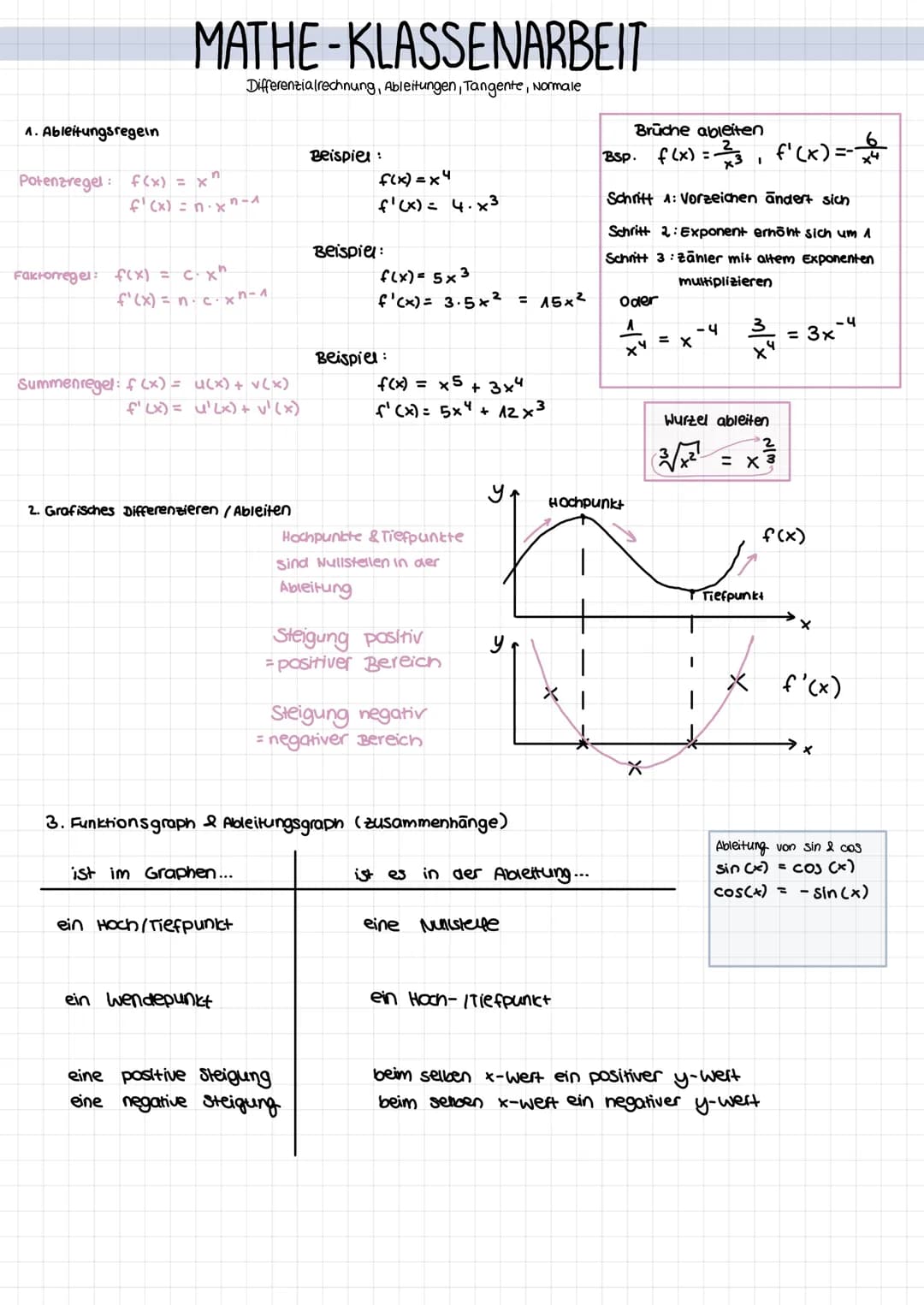 1. Ableitungsregein
MATHE-KLASSENARBEIT
Differenzialrechnung, Ableitungen, Tangente, Normale
Potenzregel: f(x) = xn
f'(x)=n·x^-^
Faktorregel