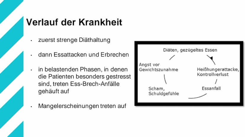 Bulimie Gliederung
1. Definition
2. Ursachen/Entstehung
3. Betroffene Personen
4. Verlauf der Krankheit
5. Symptome
6. Gesundheitliche Folge