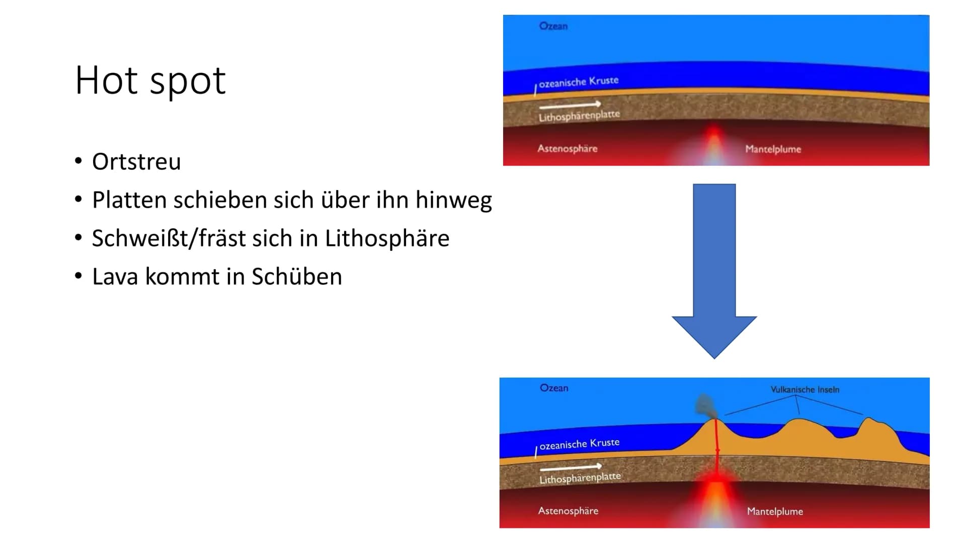 Par
Hawaii
BARTO  Entstehung von Hawaii
Erdkunde, Kathrin Haug 9d Gliederung
●
• Was ist Hawaii?
●
Die ersten Erkenntnisse
●
Hawaii wächst
•