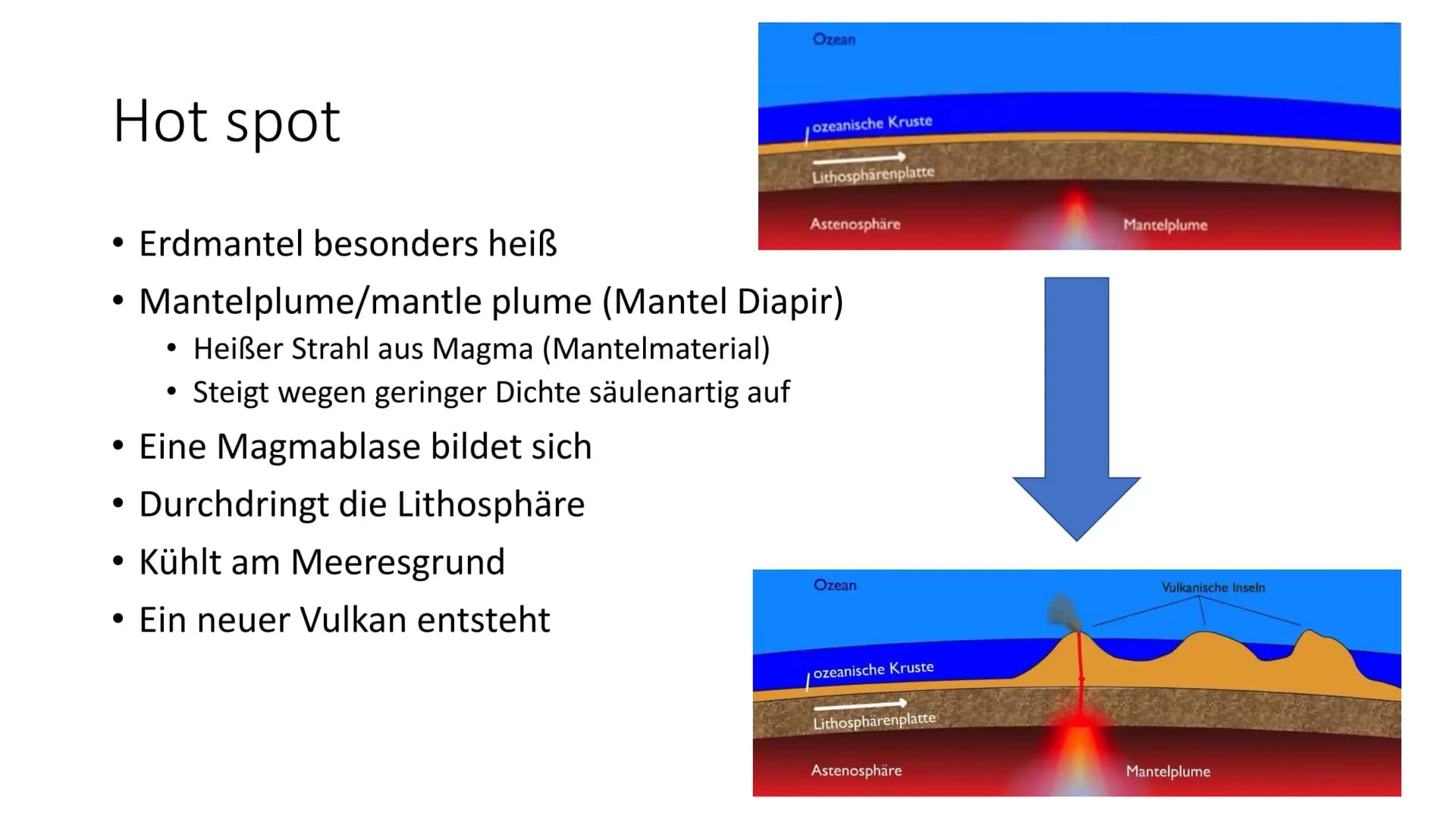 Par
Hawaii
BARTO  Entstehung von Hawaii
Erdkunde, Kathrin Haug 9d Gliederung
●
• Was ist Hawaii?
●
Die ersten Erkenntnisse
●
Hawaii wächst
•