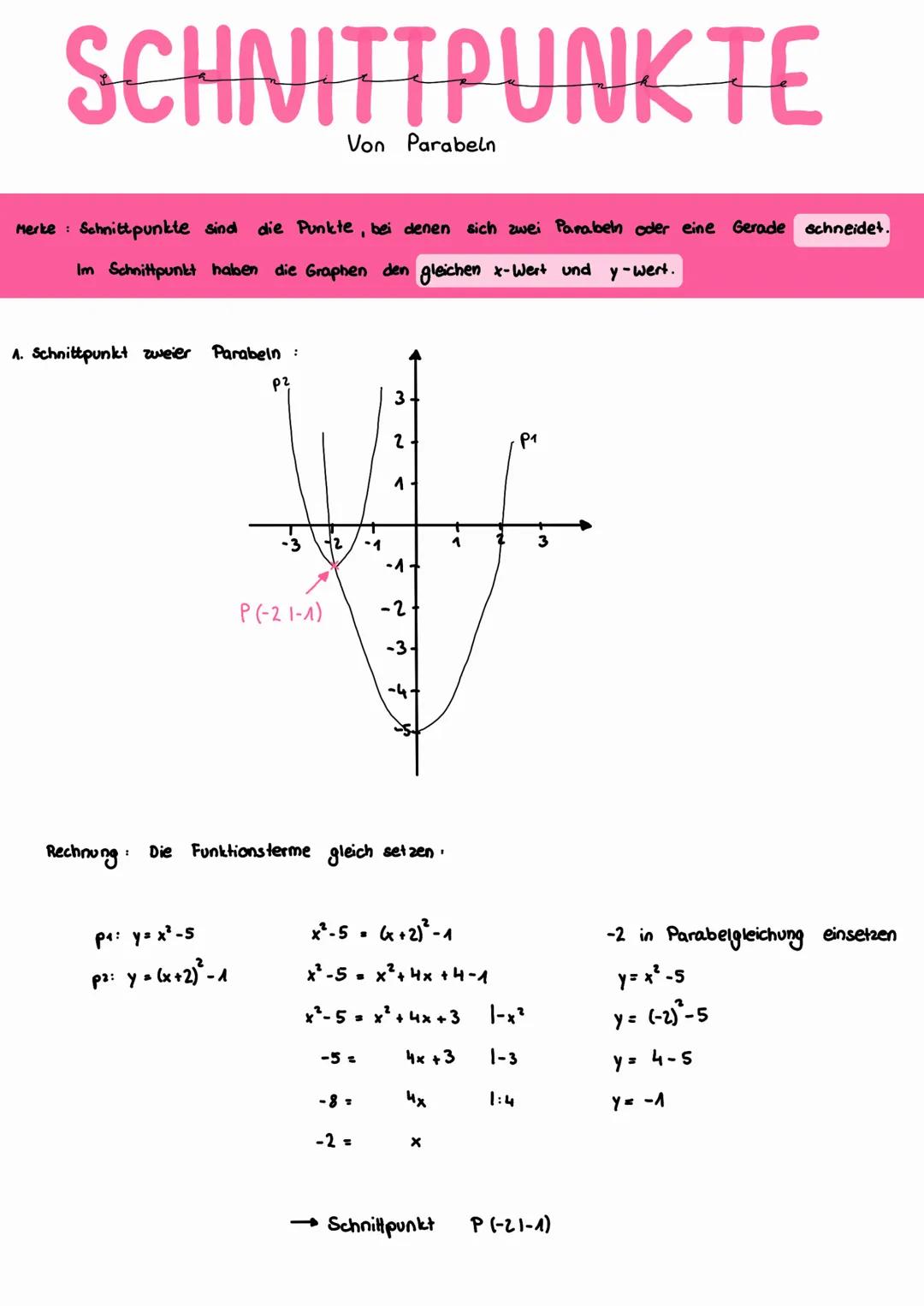 # SCHNITTPUNKTE

Von Parabeln

Merke: Schnittpunkte sind die Punkte, bei denen sich zwei Parabeln oder eine Gerade schneidet.
Im Schnittpunk