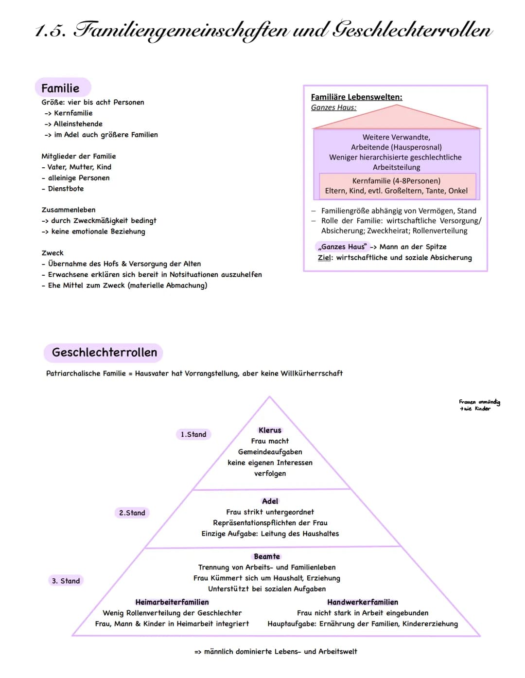 1.5. Familiengemeinschaften und Geschlechterrollen
Familie
Größe: vier bis acht Personen
-> Kernfamilie
-> Alleinstehende
-> im Adel auch gr