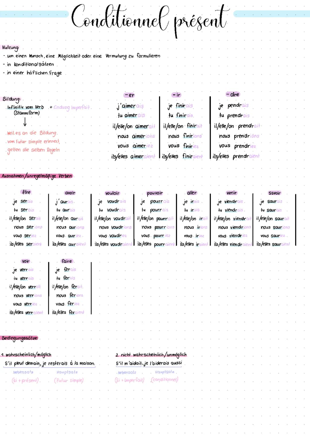 Conditionnel présent Deutsch et Français, avec des exercices PDF