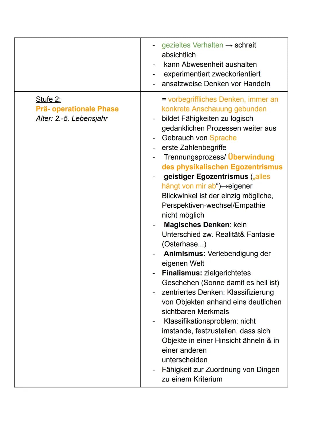 1. Jean Piaget
Pädagogik - Piaget Handout
1. Grudanahme:
• Handeln & Denken stehen in engem Zusammenhang miteinander
,,Kinder sind Konstrukt