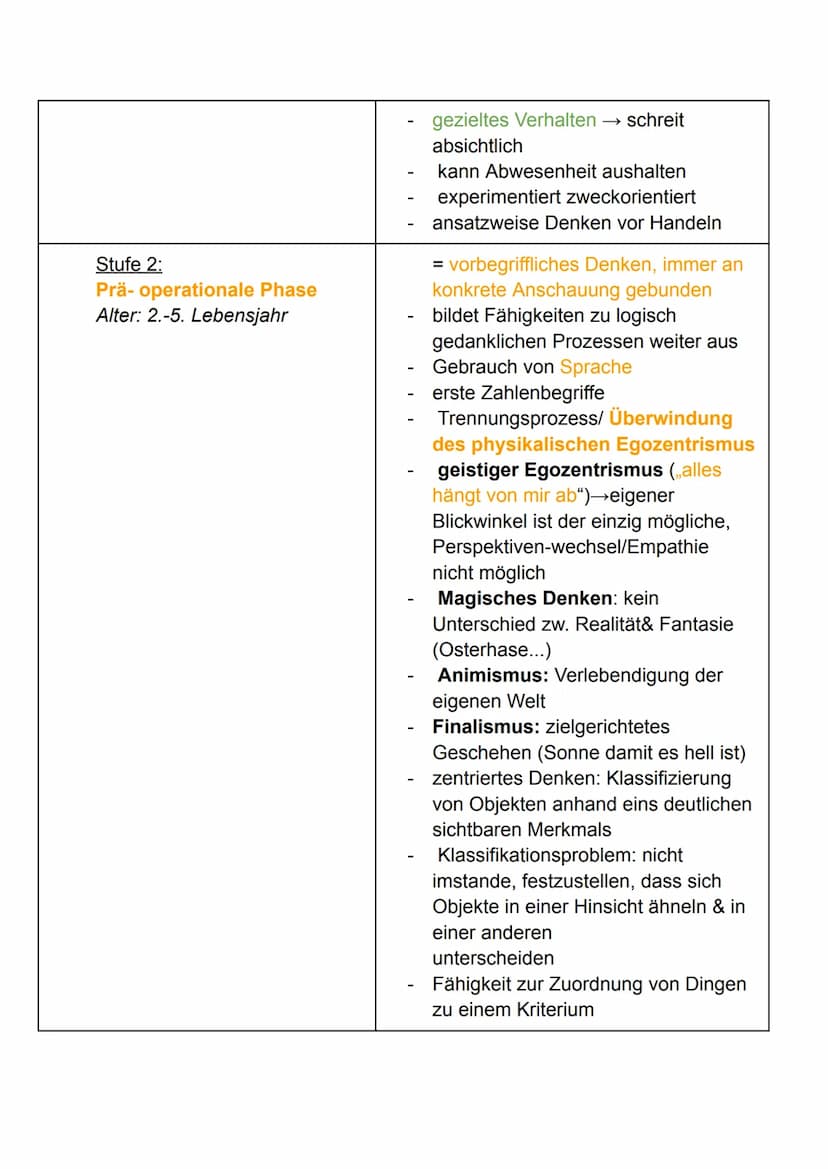 1. Jean Piaget
Pädagogik - Piaget Handout
1. Grudanahme:
• Handeln & Denken stehen in engem Zusammenhang miteinander
,,Kinder sind Konstrukt