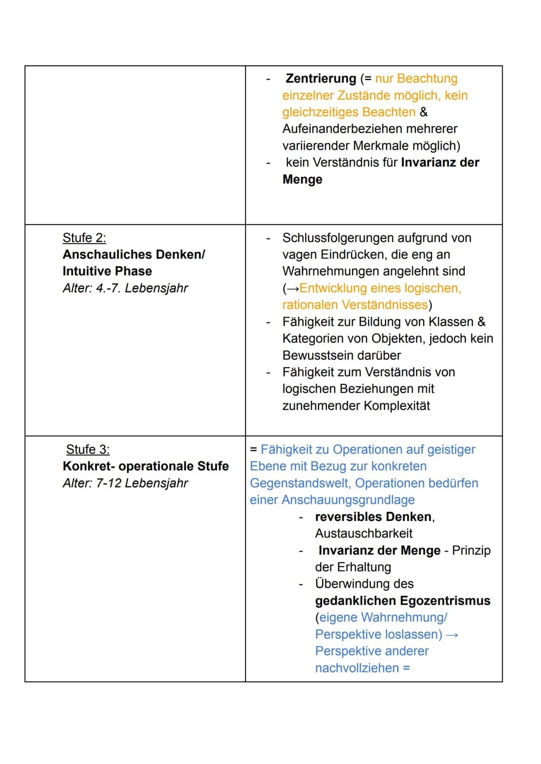 1. Jean Piaget
Pädagogik - Piaget Handout
1. Grudanahme:
• Handeln & Denken stehen in engem Zusammenhang miteinander
,,Kinder sind Konstrukt