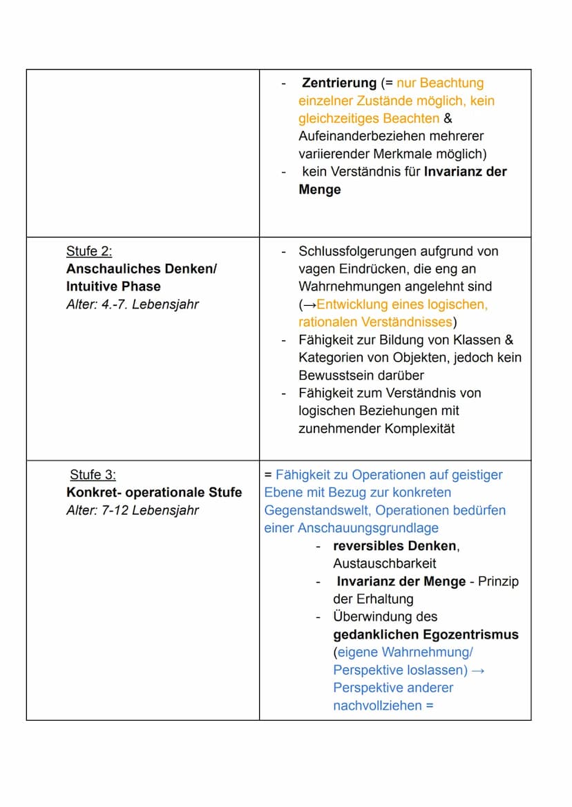 1. Jean Piaget
Pädagogik - Piaget Handout
1. Grudanahme:
• Handeln & Denken stehen in engem Zusammenhang miteinander
,,Kinder sind Konstrukt