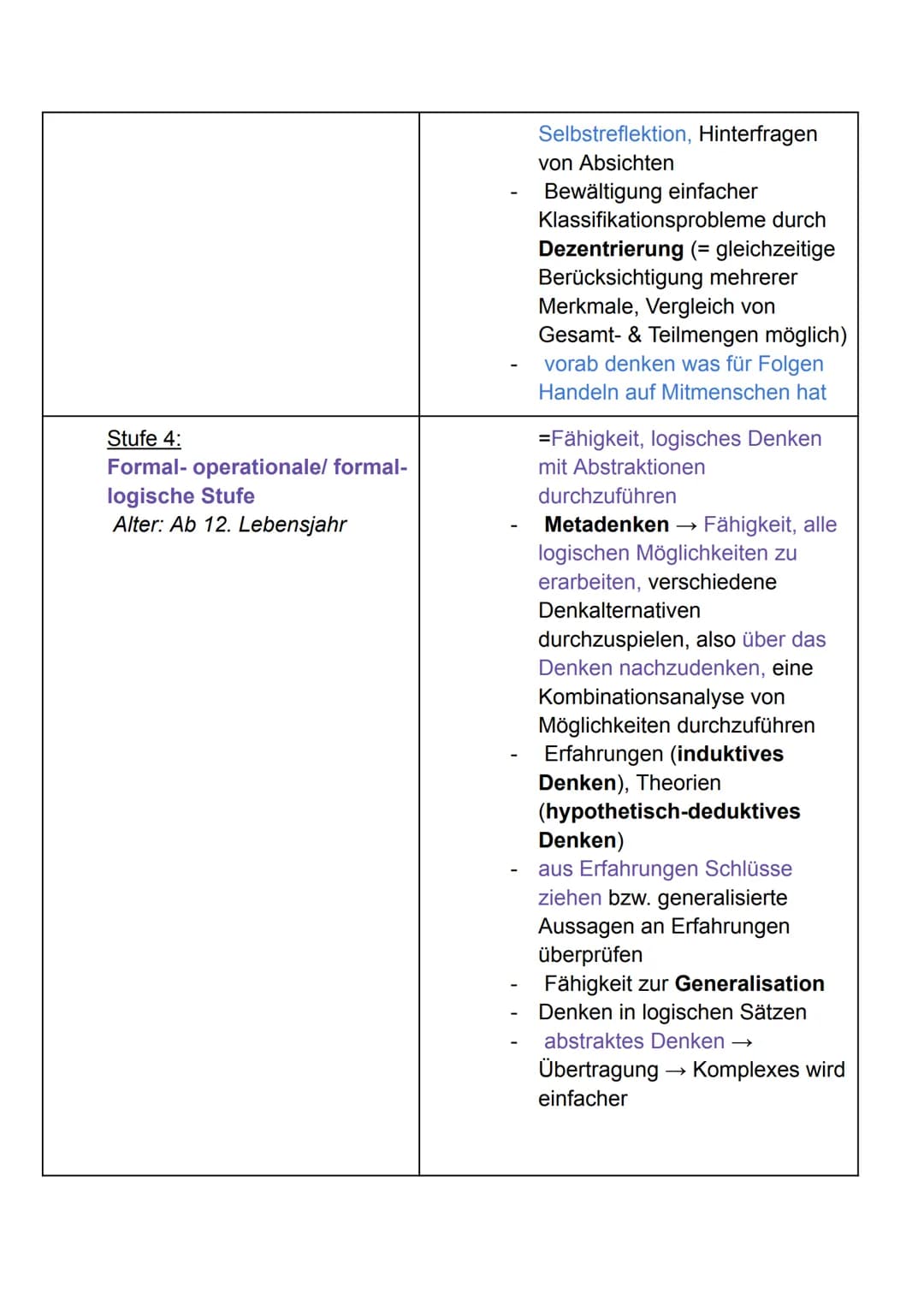 1. Jean Piaget
Pädagogik - Piaget Handout
1. Grudanahme:
• Handeln & Denken stehen in engem Zusammenhang miteinander
,,Kinder sind Konstrukt