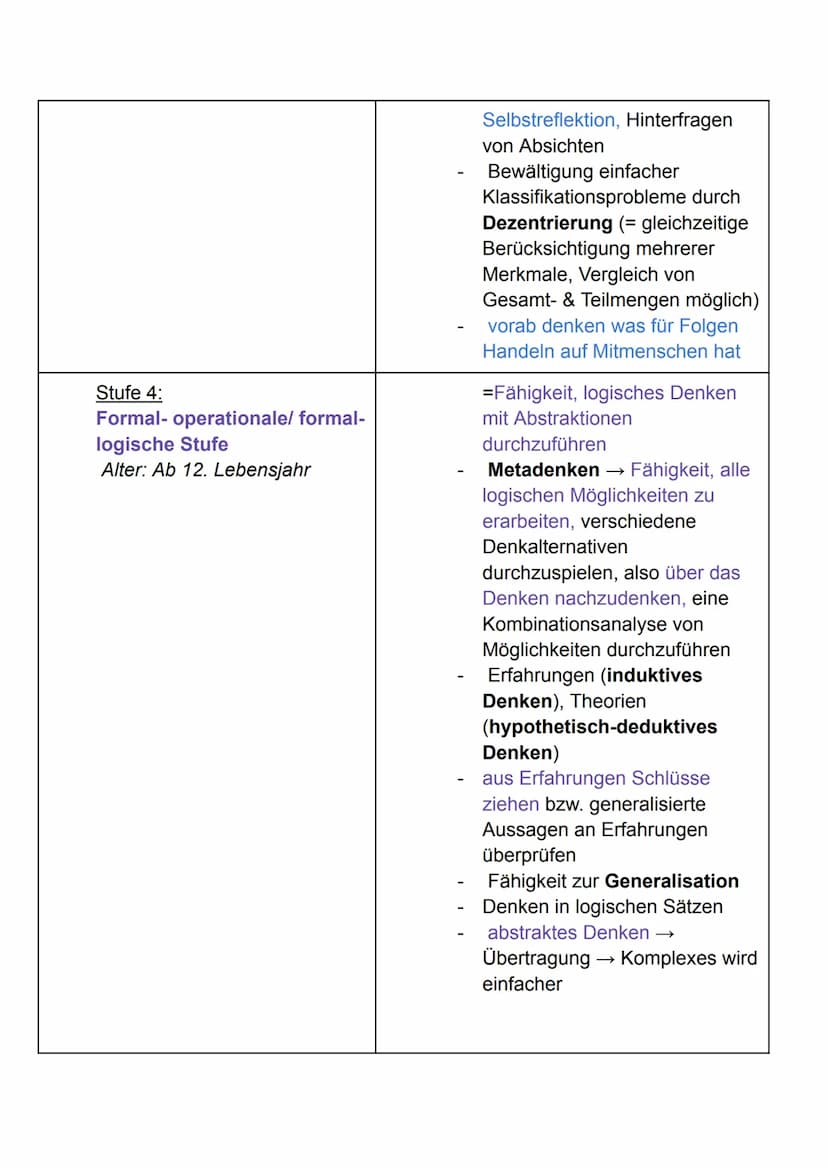 1. Jean Piaget
Pädagogik - Piaget Handout
1. Grudanahme:
• Handeln & Denken stehen in engem Zusammenhang miteinander
,,Kinder sind Konstrukt