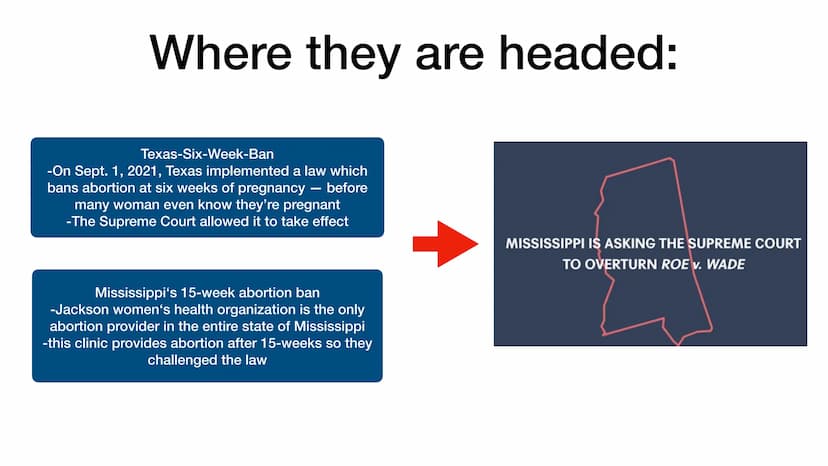 THAI
Abortion rights in the US
CANT BEA
TRUSTED WITH CIDIE
But YOU TRUST MEHIT
A CHILD?
ADET
ABORTION Roe v. Wade
Case which led to a Suprem