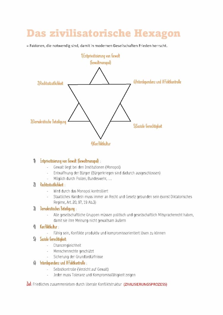 Know Das Zivilisatorische Hexagon thumbnail