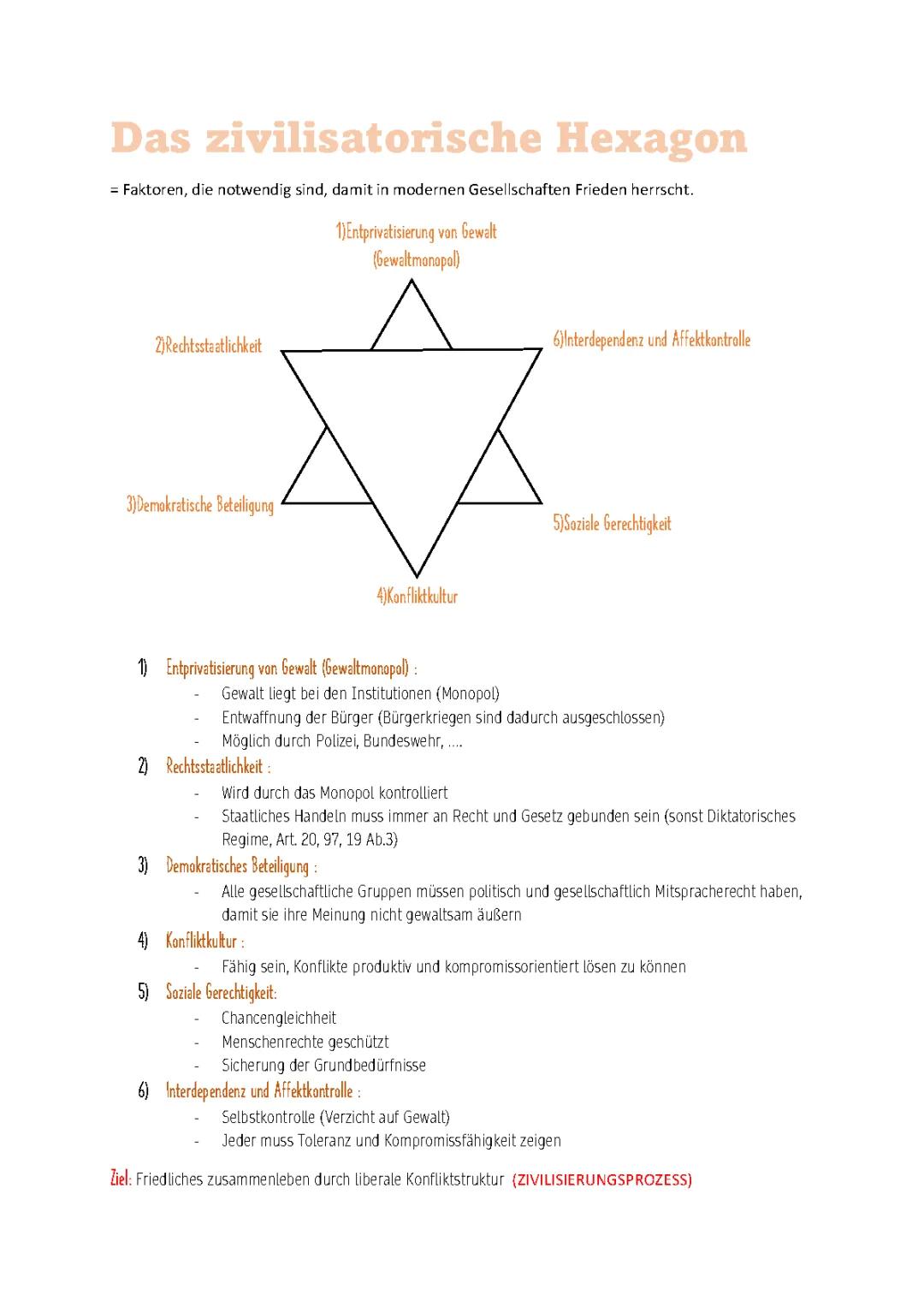 Das zivilisatorische Hexagon einfach erklärt - Vorteile, Nachteile und Beispiele