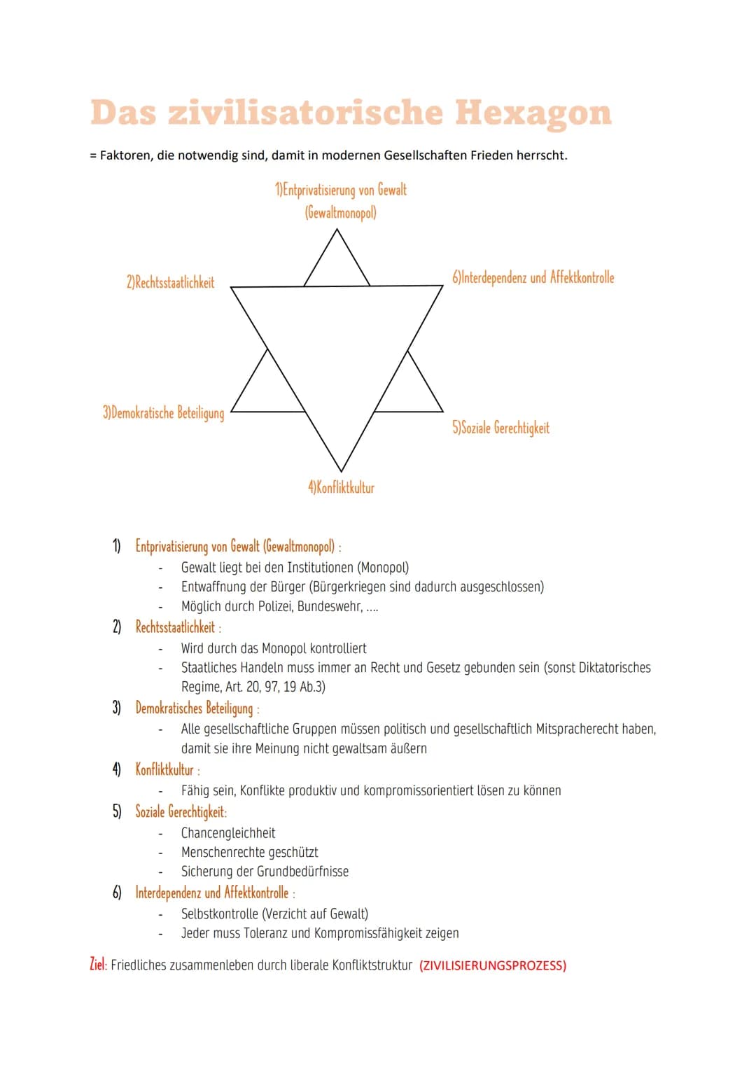 Das zivilisatorische Hexagon
= Faktoren, die notwendig sind, damit in modernen Gesellschaften Frieden herrscht.
1)Entprivatisierung von Gewa