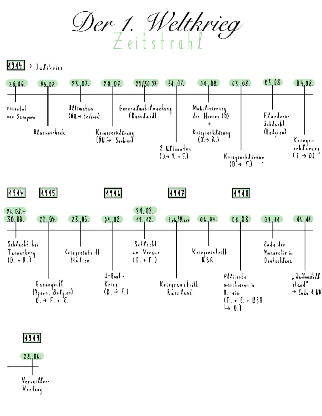 1. Weltkrieg 