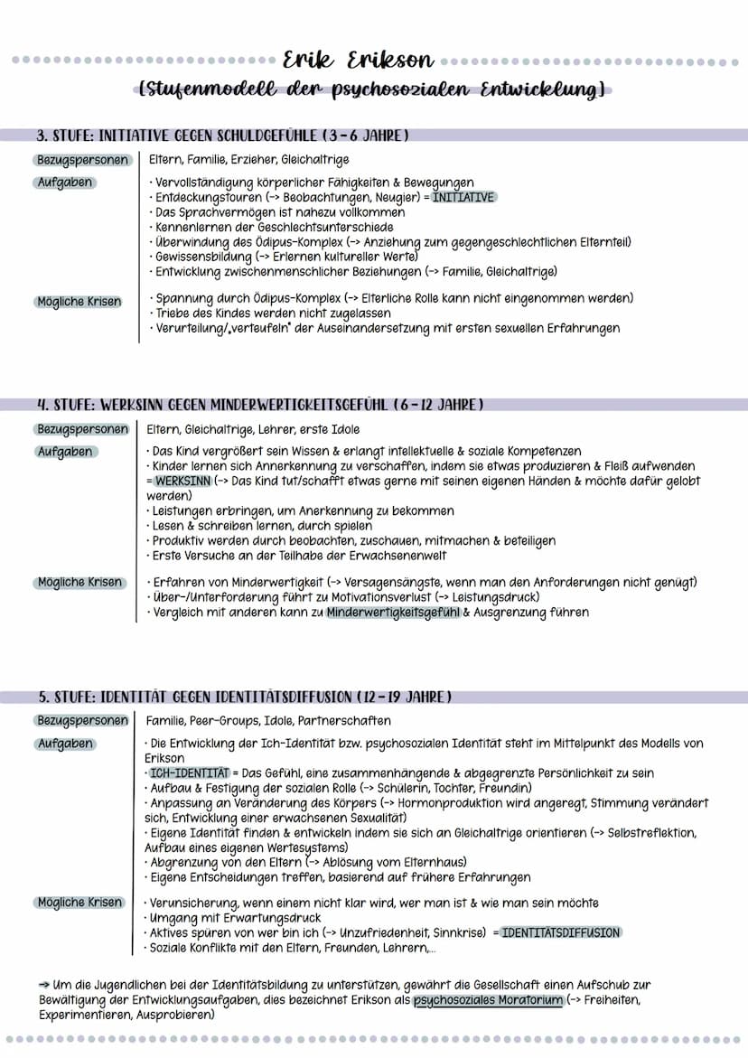 GRUNDANNAHME
Erik Erikson
(Stufenmodell der psychosozialen Entwicklung)
Erikson entwickelte ein Stufenmodell um die psychosoziale Entwicklun