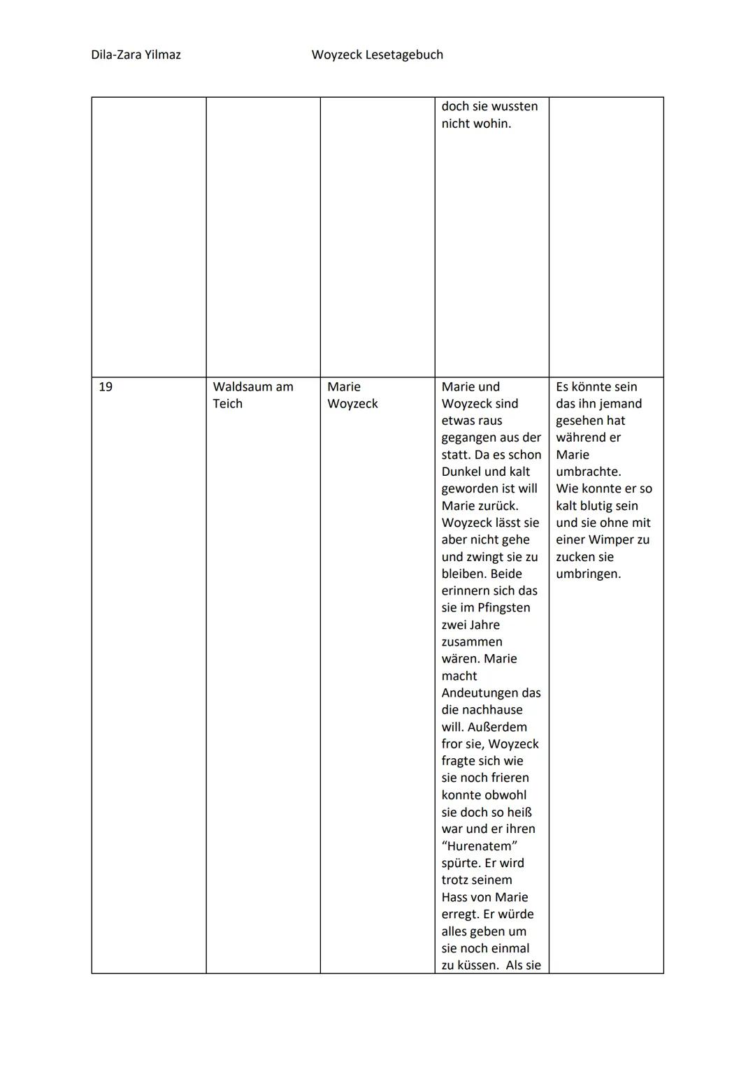 Dila-Zara Yilmaz
Szene
1
2
3
Ort der Handlung Personen
Woyzeck Lesetagebuch
Beim Hauptmann Hauptmann
Woyzeck
Freies Feld
Die Stadt
(bei Mari