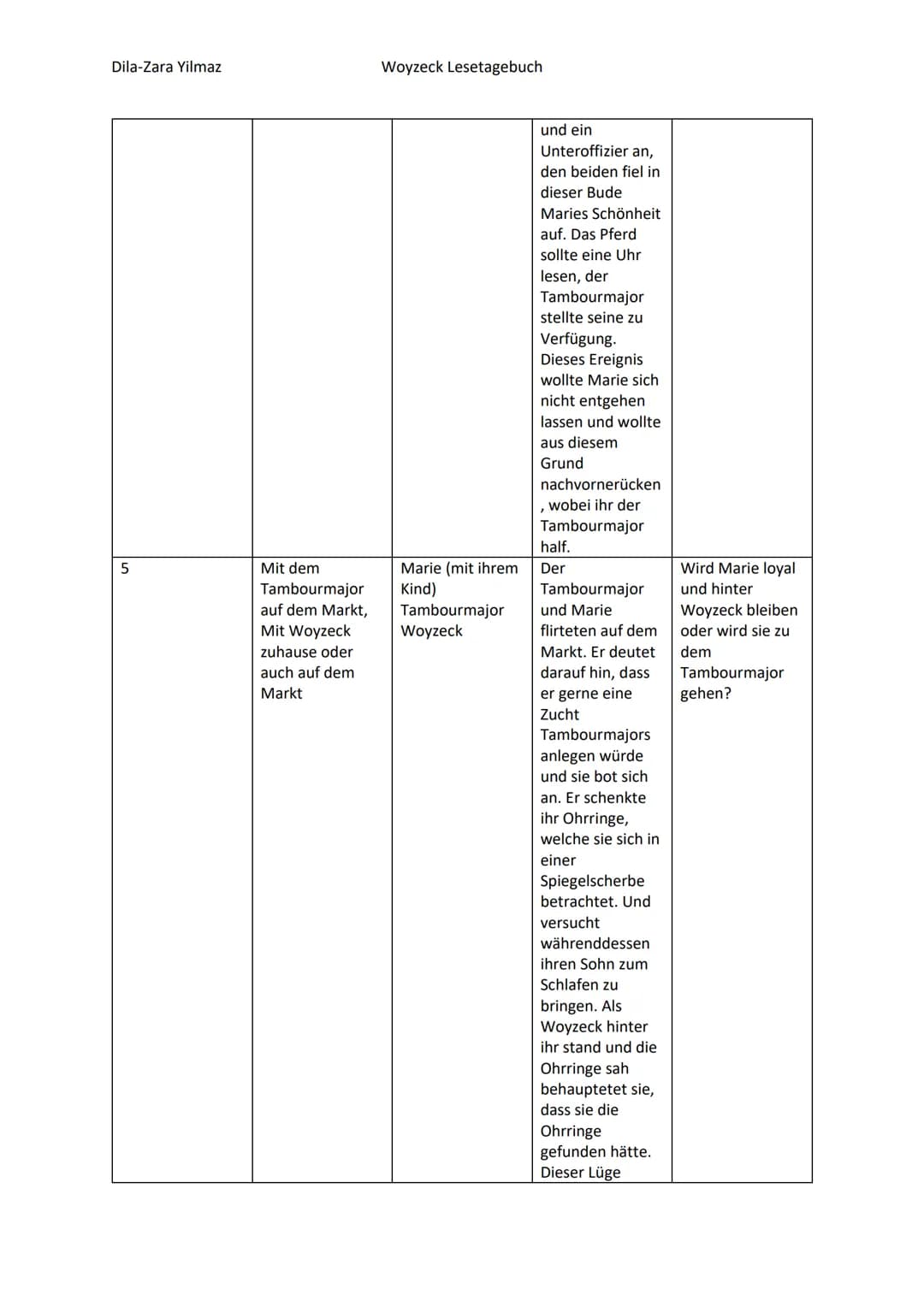 Dila-Zara Yilmaz
Szene
1
2
3
Ort der Handlung Personen
Woyzeck Lesetagebuch
Beim Hauptmann Hauptmann
Woyzeck
Freies Feld
Die Stadt
(bei Mari