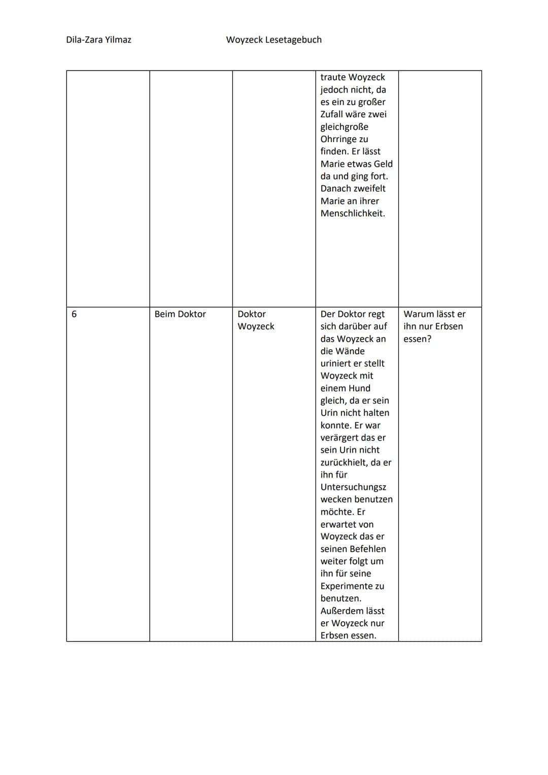 Dila-Zara Yilmaz
Szene
1
2
3
Ort der Handlung Personen
Woyzeck Lesetagebuch
Beim Hauptmann Hauptmann
Woyzeck
Freies Feld
Die Stadt
(bei Mari