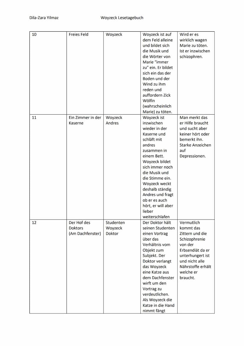 Dila-Zara Yilmaz
Szene
1
2
3
Ort der Handlung Personen
Woyzeck Lesetagebuch
Beim Hauptmann Hauptmann
Woyzeck
Freies Feld
Die Stadt
(bei Mari