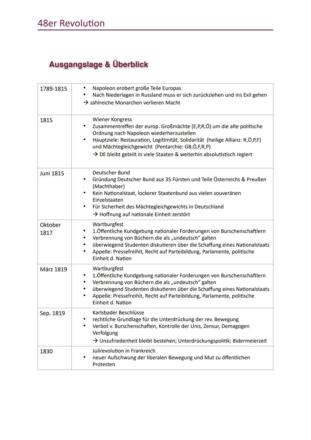 # 48er Revolution # 48er Revolution

Ausgangslage & Überblick

1789-1815

*   Napoleon erobert große Teile Europas
*   Nach Niederlagen in R