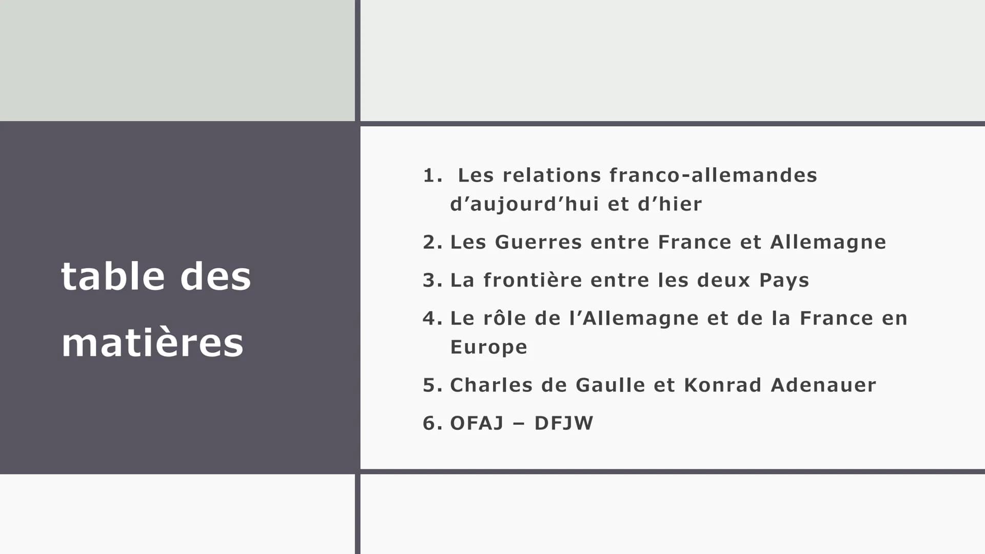 LA RELATION
FRANCO-
ALLEMANDE
—
Un chemin difficile vers l'amitié
entre les deux pays
Créé par Mia ~school goes easier~ table des
matières
1