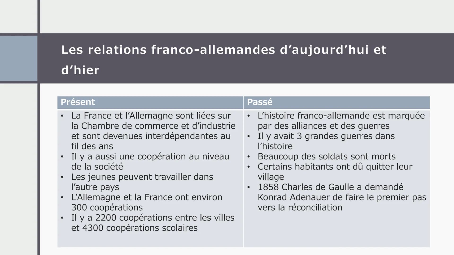 LA RELATION
FRANCO-
ALLEMANDE
—
Un chemin difficile vers l'amitié
entre les deux pays
Créé par Mia ~school goes easier~ table des
matières
1