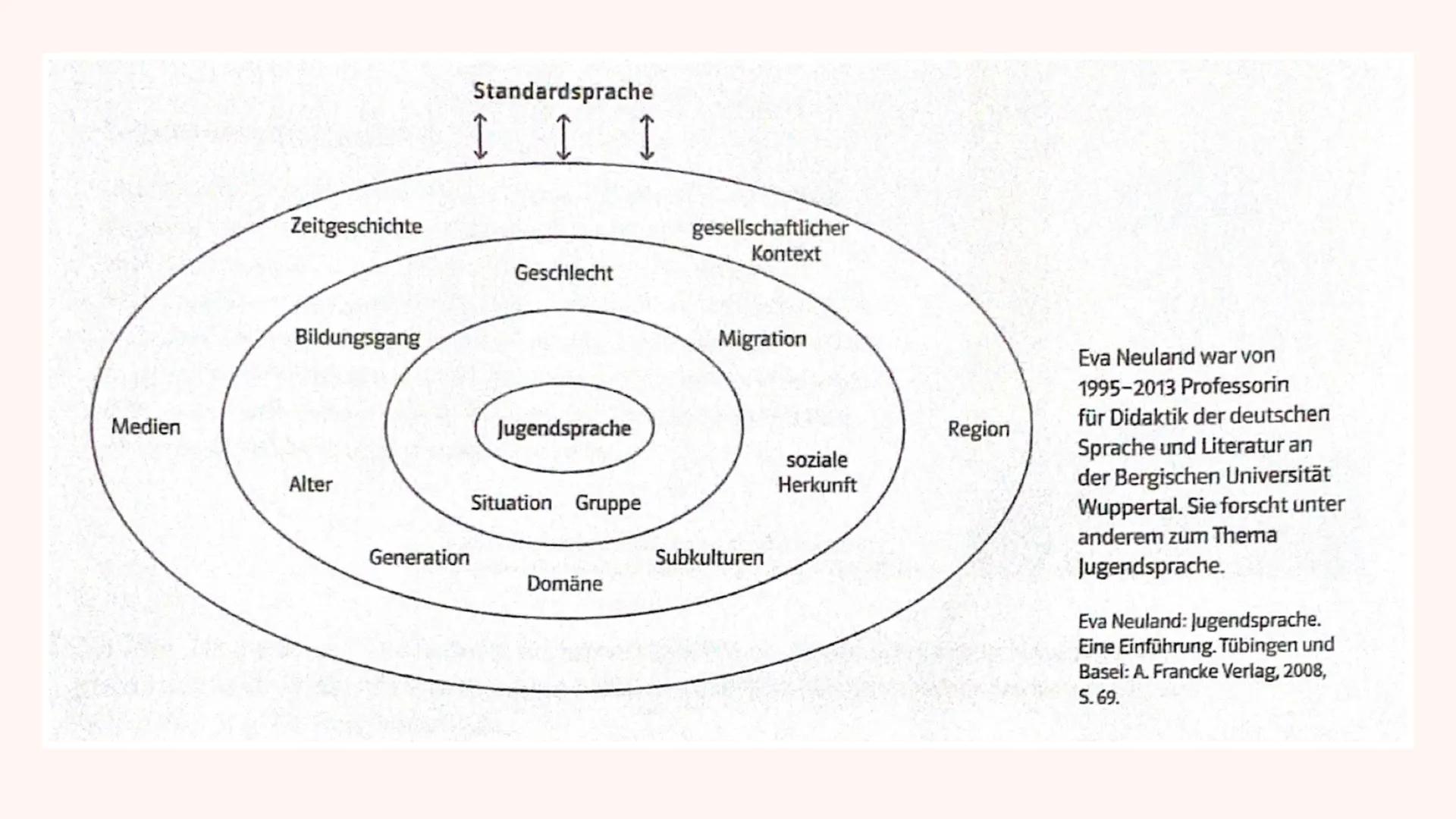 Sprachwandel
JUGENDSPRACHE WAS IST
JUGENDSPRACHE? INHALTSVERZEICHNIS
Jugendsprache
Jugendsprache ist...
Warum die Jugend anderes Vokabular h