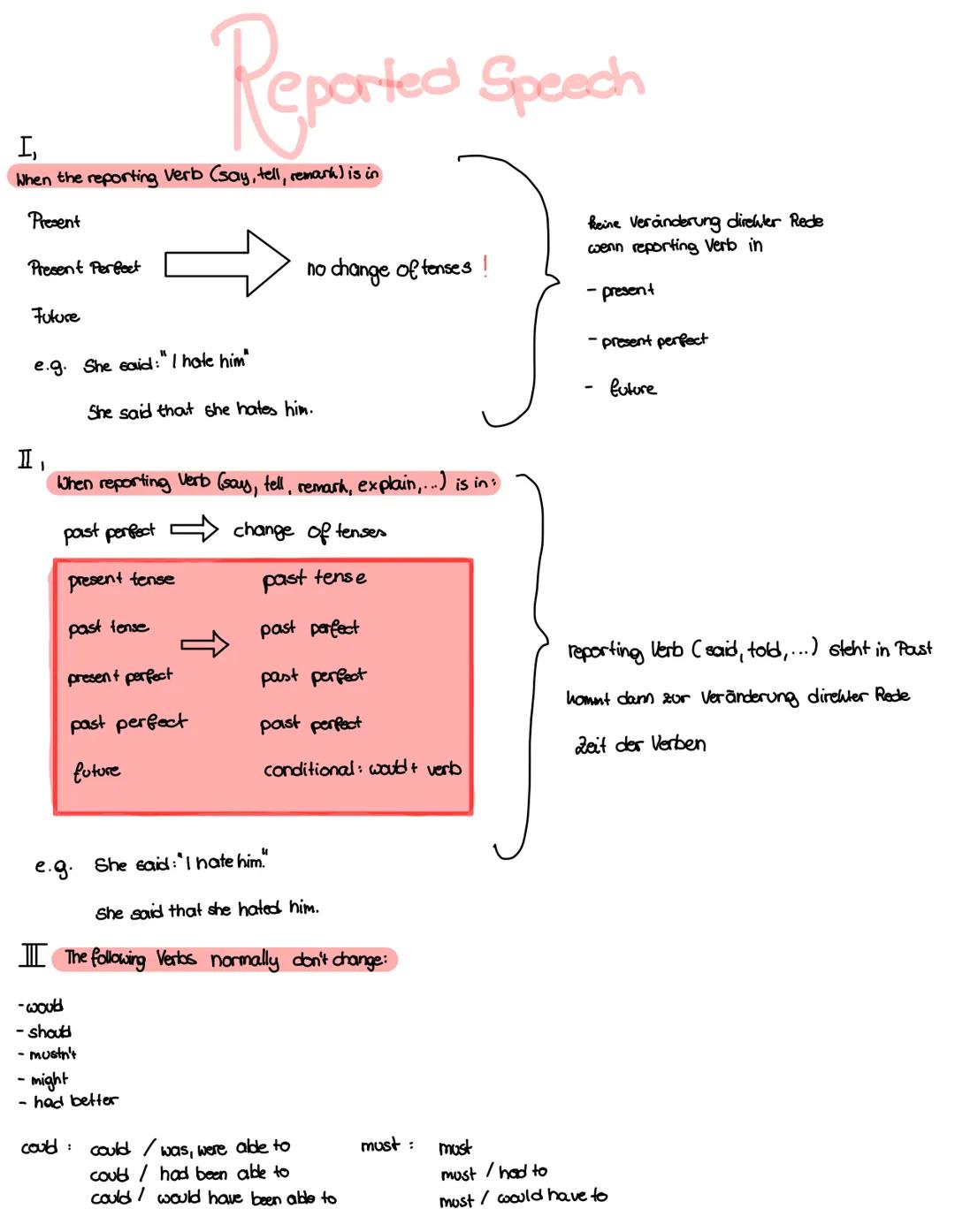 I,
When the reporting verb (say, tell, remark) is in
Present
Present Perfect
Future
e.g. She said: "I hate him"
Reported Speech
She said tha