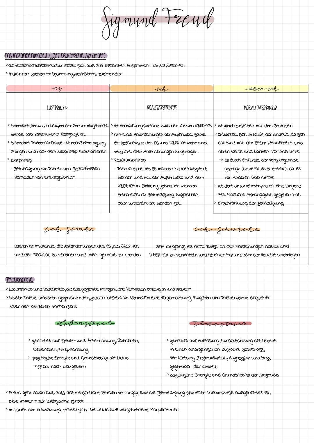 Das Instanzenmodell (der psychische Apparat")
> die Persönlichkeitsstruktur setzt sich aus drei Instanzen zusammen: ICH, ES, ÜBER-ICH
> Inst