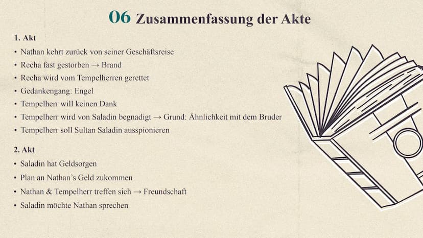 !!!
Nathan der Weise
Gotthold Ephraim Lessing Gliederung
01
02
03 Aufbau
04 Charaktere
05 Figurenkonstellation
06 Zusammenfassung der Akte
0