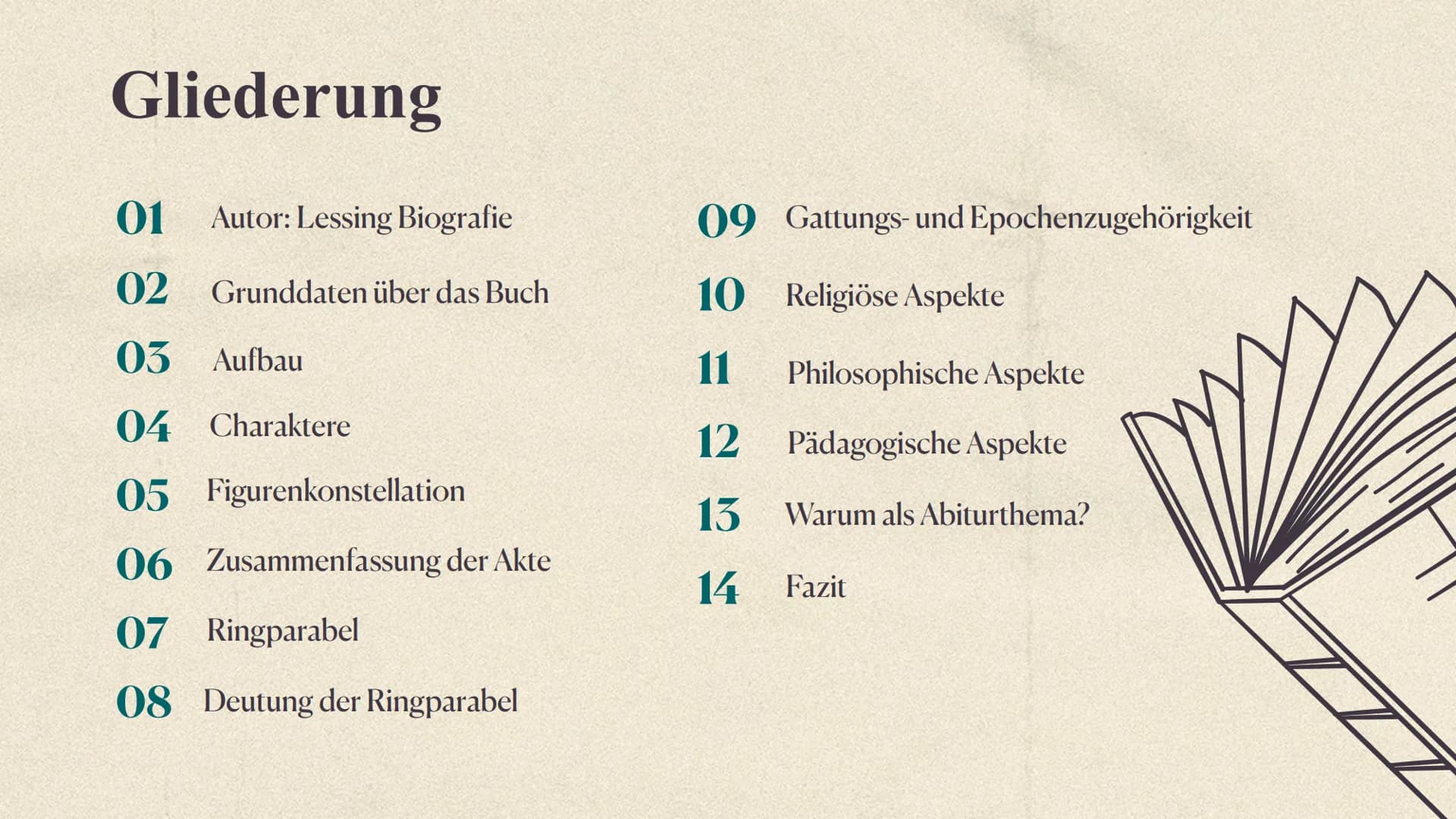 !!!
Nathan der Weise
Gotthold Ephraim Lessing Gliederung
01
02
03 Aufbau
04 Charaktere
05 Figurenkonstellation
06 Zusammenfassung der Akte
0