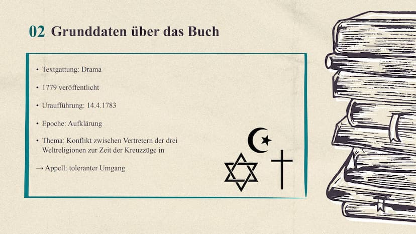!!!
Nathan der Weise
Gotthold Ephraim Lessing Gliederung
01
02
03 Aufbau
04 Charaktere
05 Figurenkonstellation
06 Zusammenfassung der Akte
0