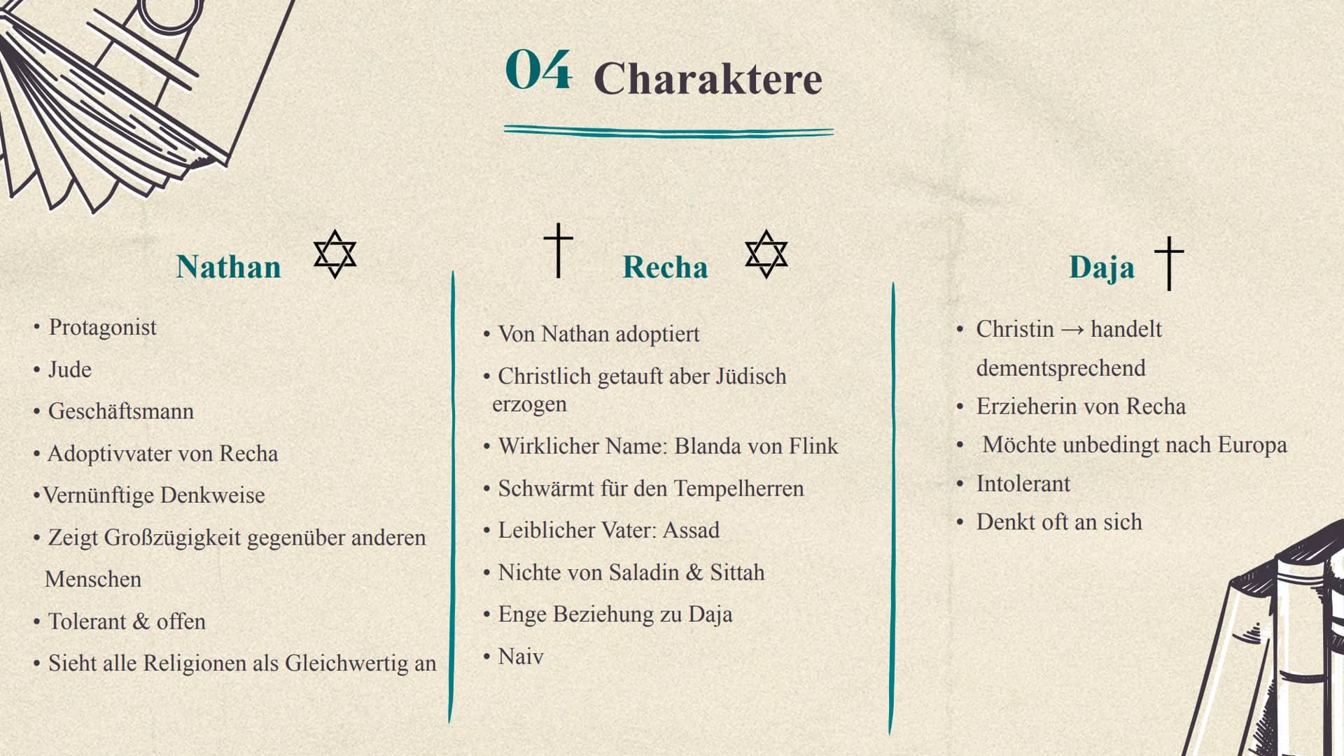 !!!
Nathan der Weise
Gotthold Ephraim Lessing Gliederung
01
02
03 Aufbau
04 Charaktere
05 Figurenkonstellation
06 Zusammenfassung der Akte
0