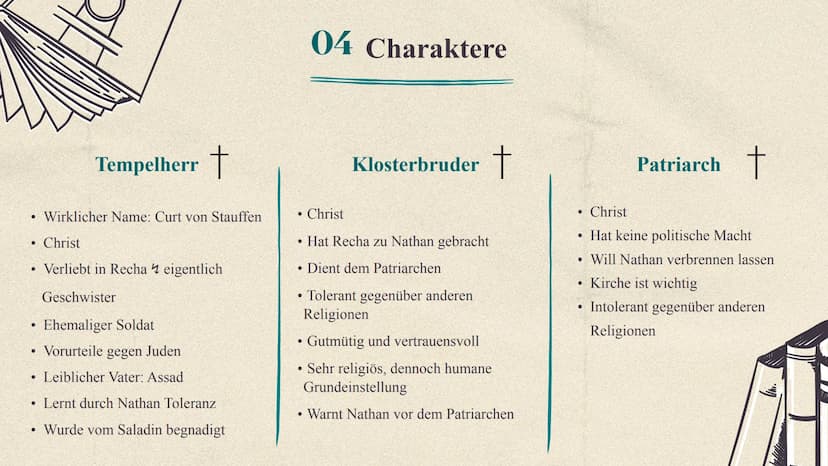 !!!
Nathan der Weise
Gotthold Ephraim Lessing Gliederung
01
02
03 Aufbau
04 Charaktere
05 Figurenkonstellation
06 Zusammenfassung der Akte
0