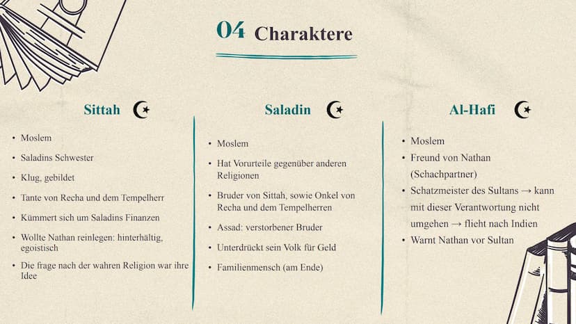 !!!
Nathan der Weise
Gotthold Ephraim Lessing Gliederung
01
02
03 Aufbau
04 Charaktere
05 Figurenkonstellation
06 Zusammenfassung der Akte
0