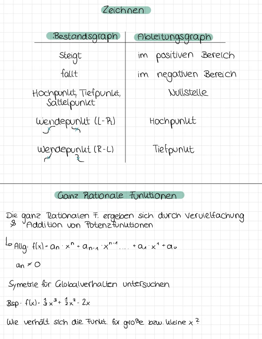 Themen: - quadratische Gleichungen
Ableiten/Aufleiten ✓
Zusammenhänge Ableitungs- und Bestandsgraph
·Steigungswinkel, Prozentuale Steigung, 
