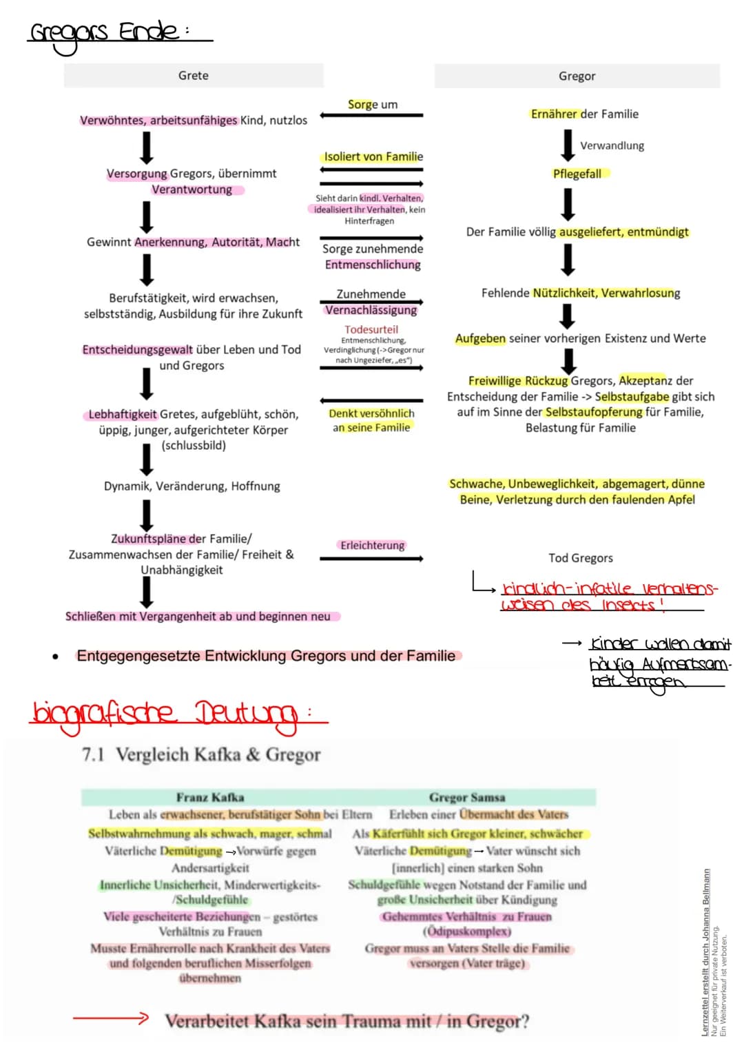 Die Verwandlung - Franz Kafka:
Autor: Franz Kafka
Erscheinungsjahr: 1912
Textsorte: Erzählung
Thema: Vater- Sohn- Konflikt, Gesellschaftlich