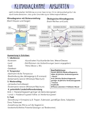 Know klimadiagramme auswerten  thumbnail