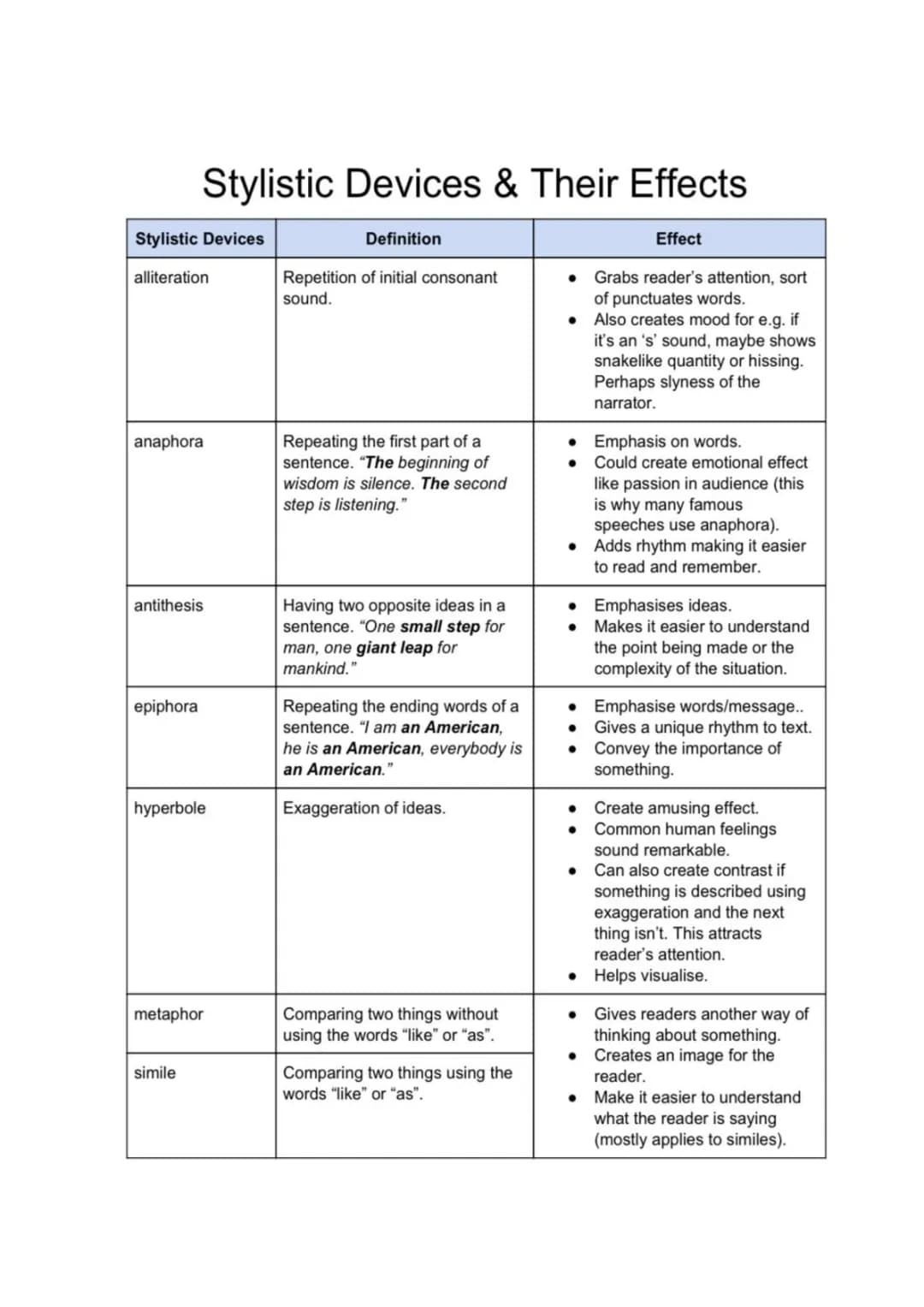 Rhetorical devices + function 