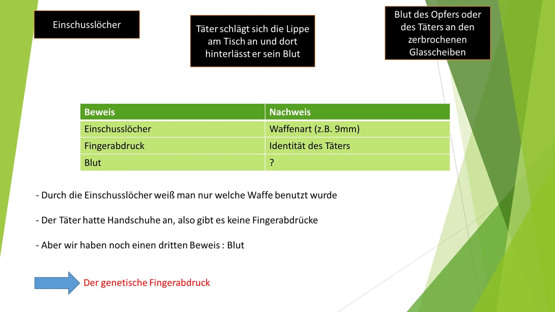 Einschusslöcher
Beweis
Einschusslöcher
Fingerabdruck
Blut
Täter schlägt sich die Lippe
am Tisch an und dort
hinterlässt er sein Blut
Nachwei