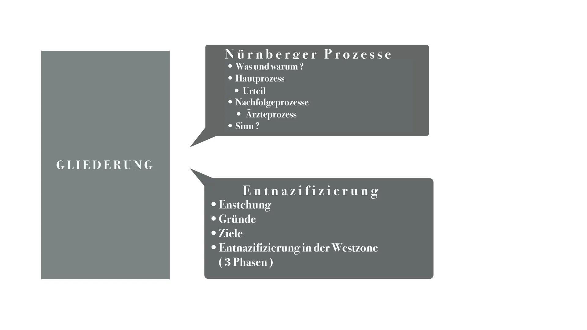 DIE NÜRNBERGER PROZESSE
&
ENTNAZIFIZIERUNG GLIEDERUNG
Nürnberger Prozesse
• Was und warum?
• Hautprozess
• Urteil
• Nachfolgeprozesse
Ärztep