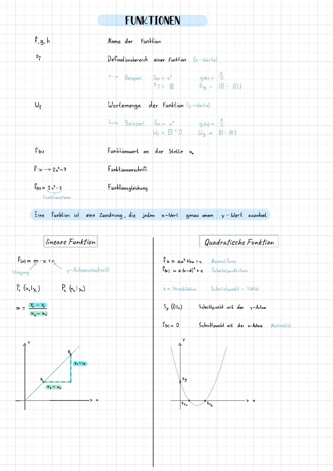 Zusammenfassung für Matheklausur zum Thema Funktionen