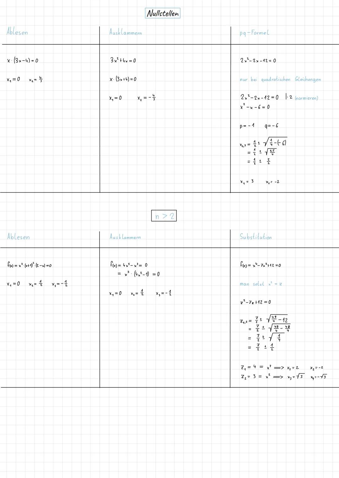 Steigung
f.g. h
m =
of
Wę
Y
f(x)
fix-2x²-3
fox) = 2x²-3
f(x) = m·x+n
P₁ (x₂ly₂₁)
Funktionsterm
lineare Funktion
Y/₁₂ - Y₁₂₁
X₂-X₁
x₂-x₁
P₂ (