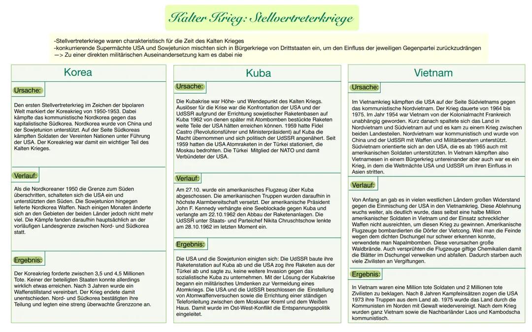 Kalter Krieg: Stellvertreterkriege